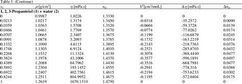 refractometer glycol concentration|propylene glycol refractive index chart.